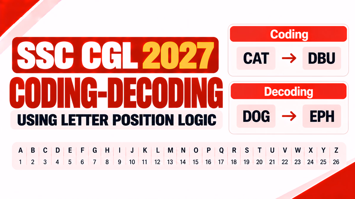 Coding-Decoding Using Letter Position Logic
